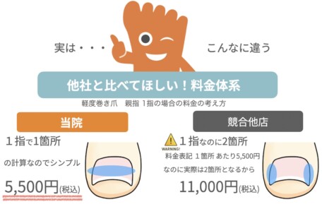 久里浜　巻き爪　料金